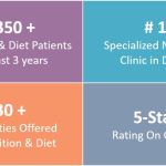Low Carb Diet and Its Benefits
