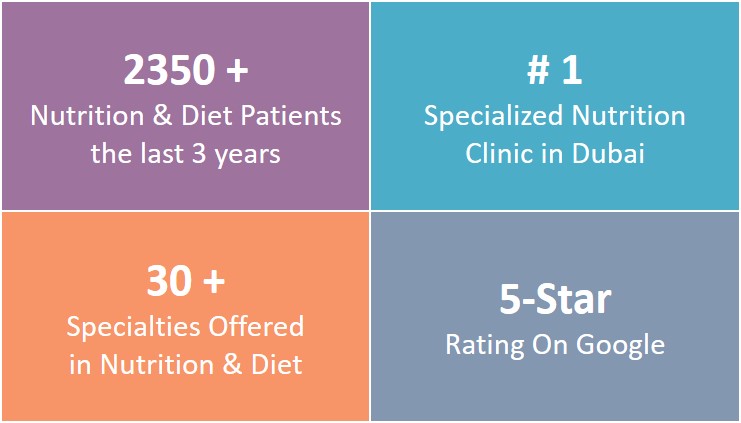 Low Carb Diet and Its Benefits